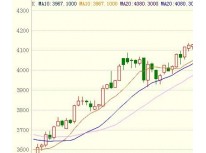 Steel market trend forecast analysis of 2014 Steel market trend forecast analysis of 2014
